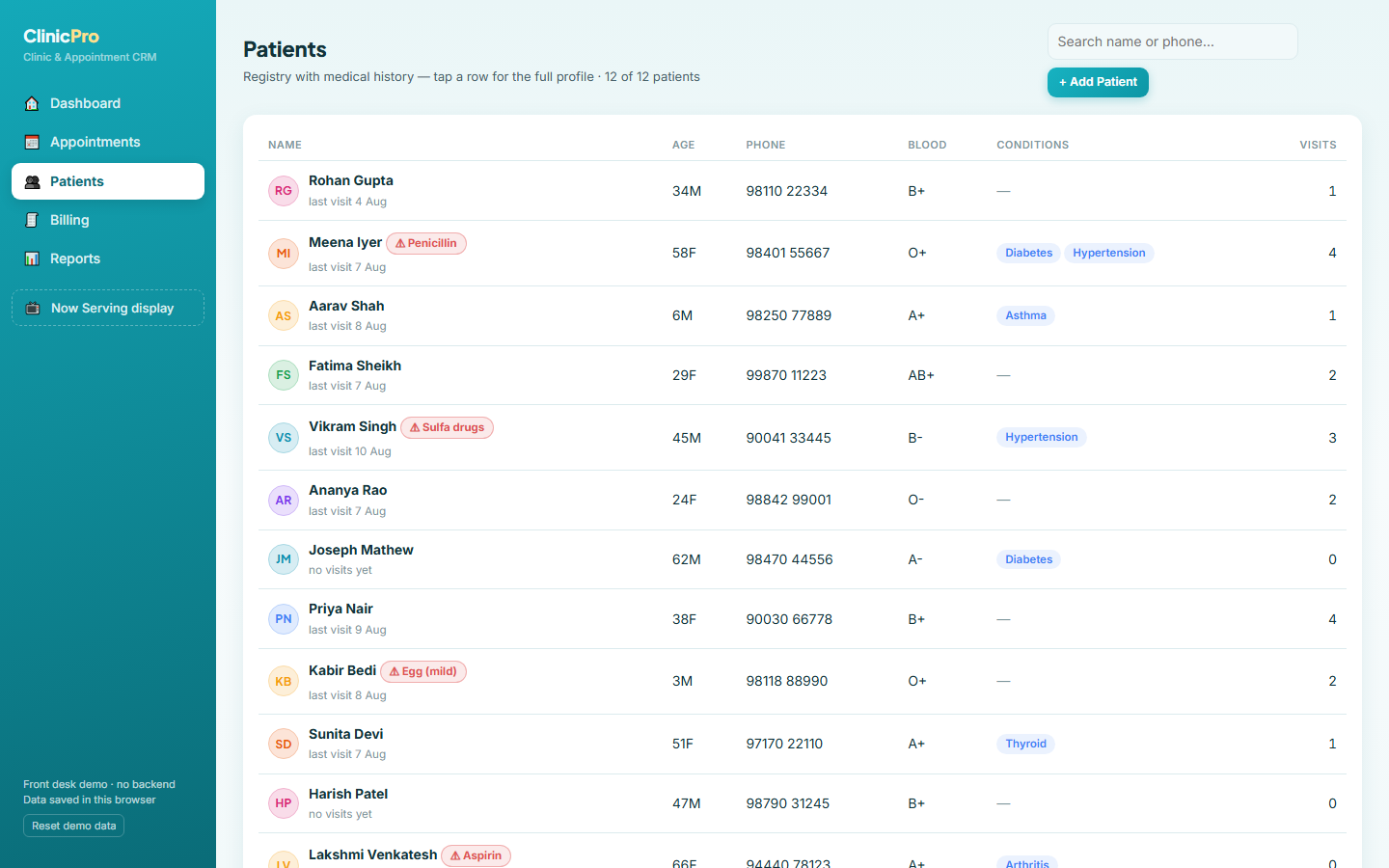 ClinicPro — Patient profiles