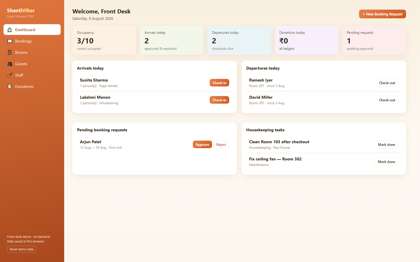 ShantiVihar Guest House CRM dashboard showing occupancy, today's arrivals and departures, pending bookings and housekeeping tasks