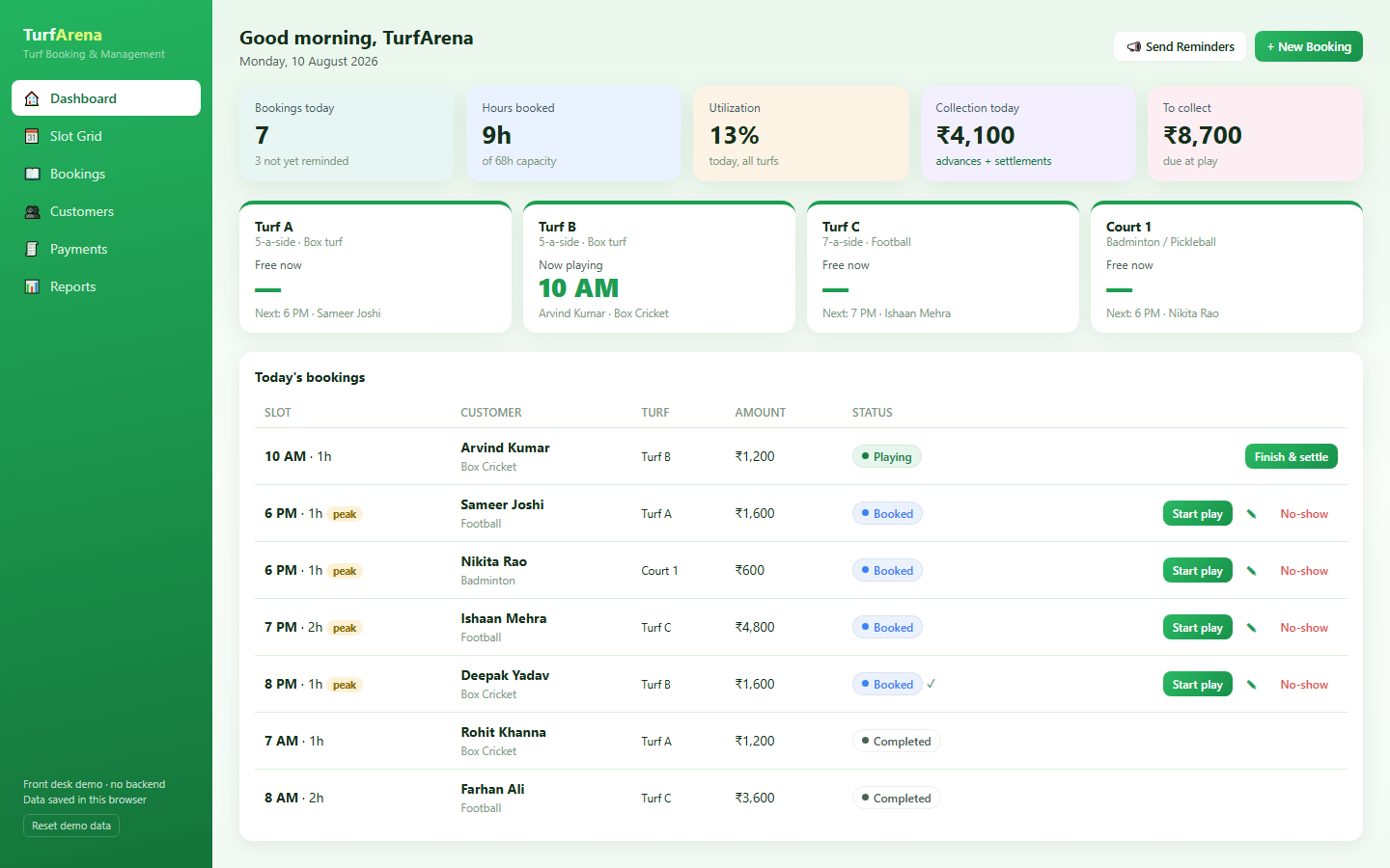 TurfArena CRM dashboard showing live turf availability, today's bookings with peak pricing and one-tap reminders