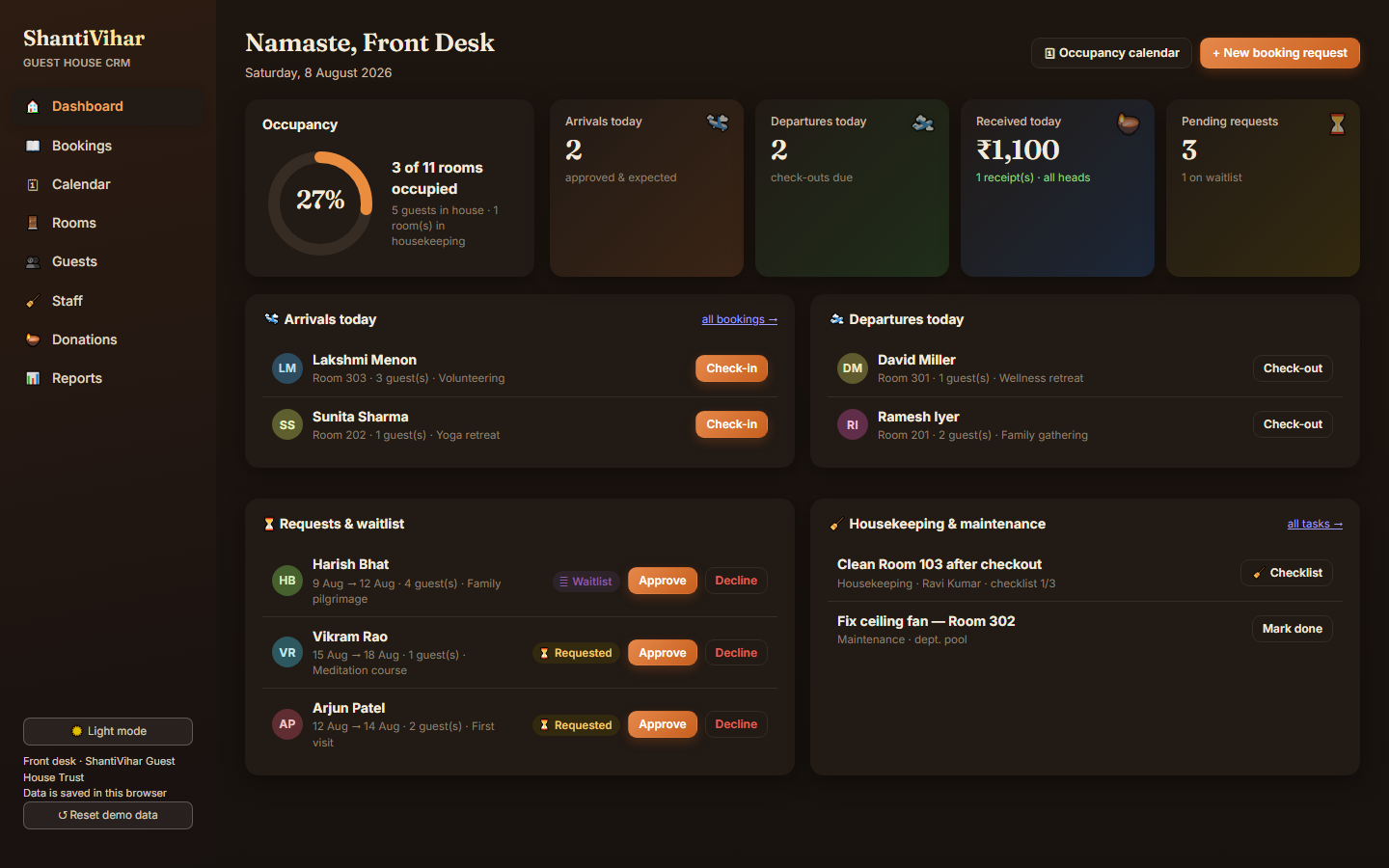 ShantiVihar — Guest House CRM dashboard