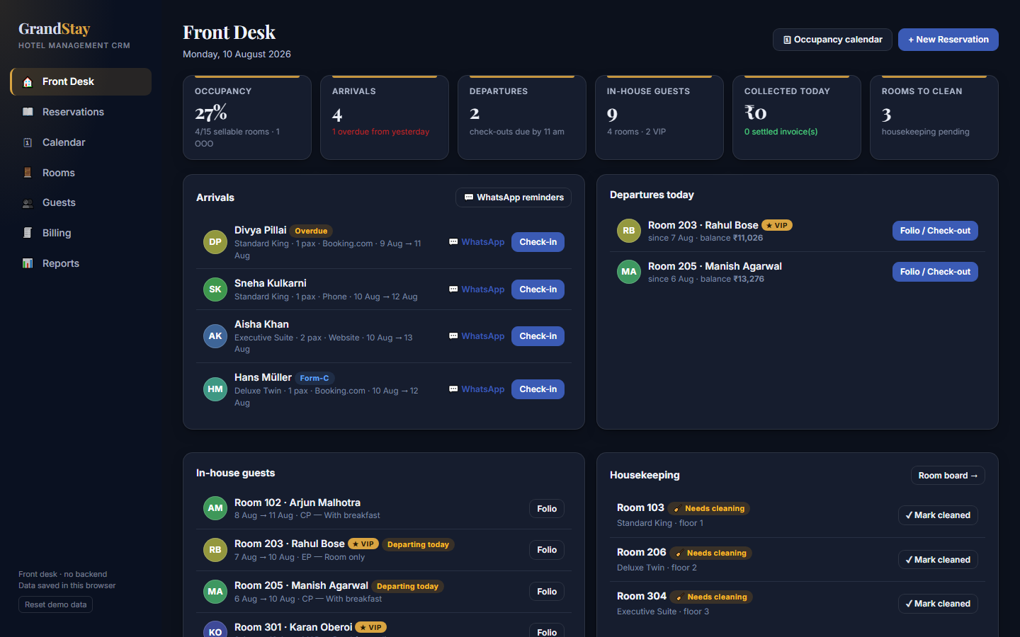 GrandStay — Hotel Management CRM dashboard