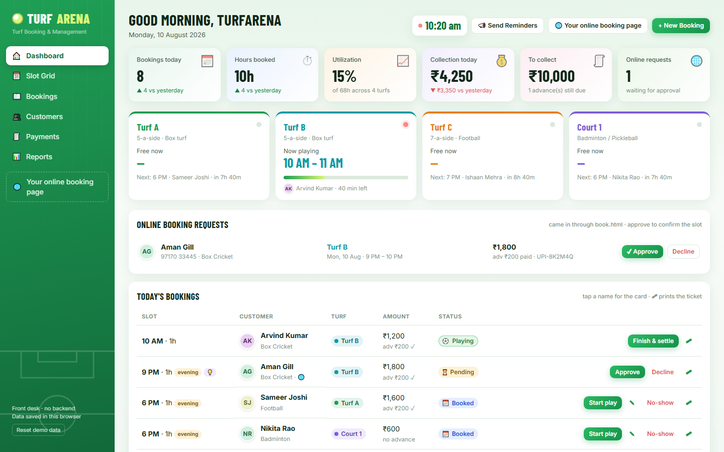 TurfArena — Turf Booking & Management CRM dashboard